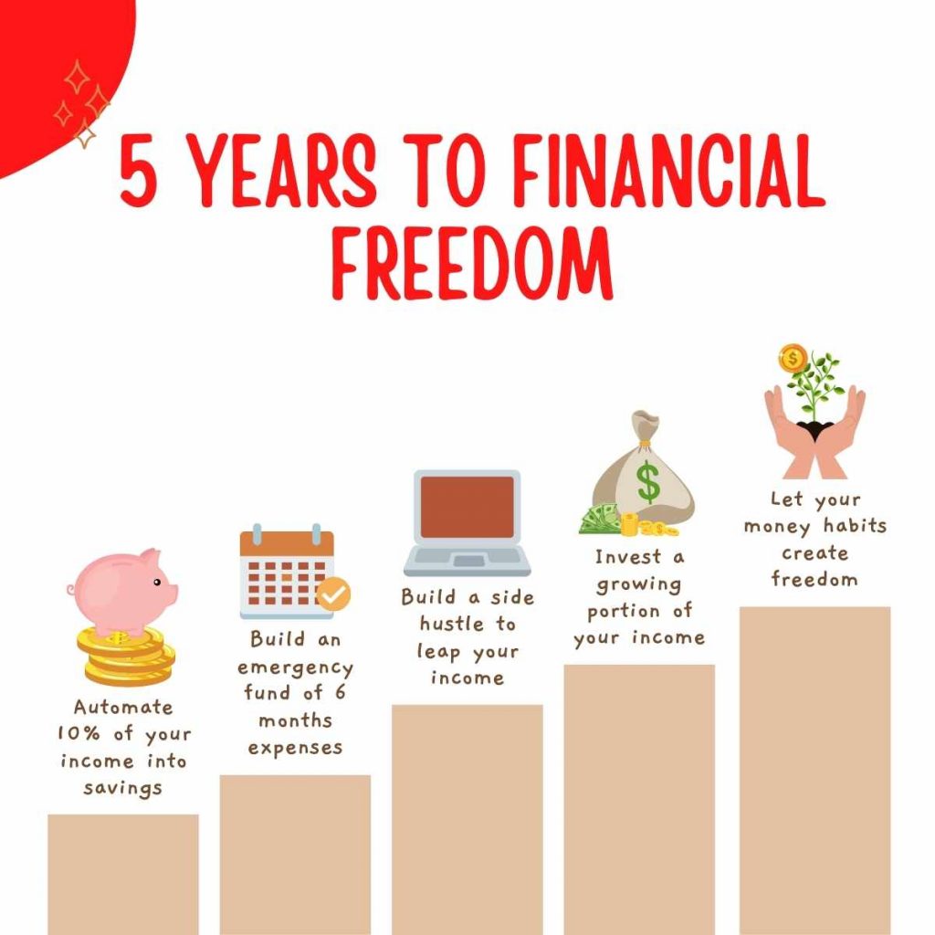 5 Years To Financial Freedom