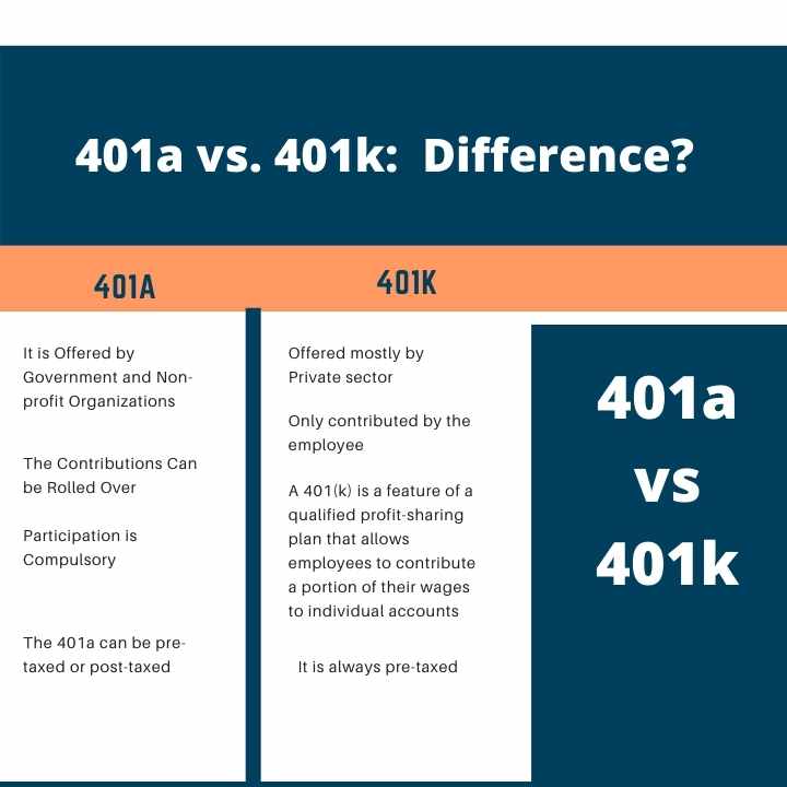 401a vs. 401k