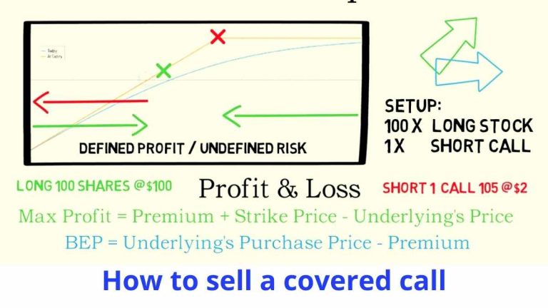 How to sell a covered call