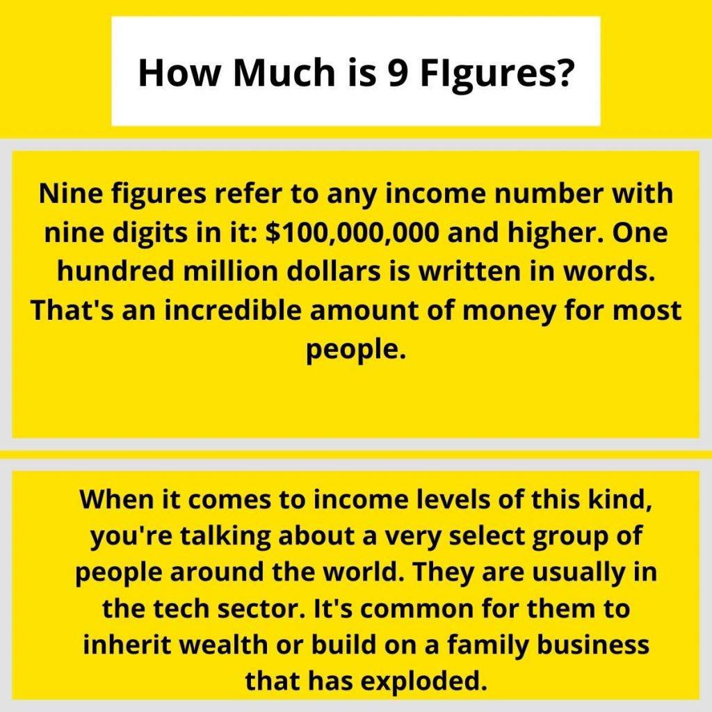  How Much Is 9 Figures What Does 3 Figures Mean In Money 2023 