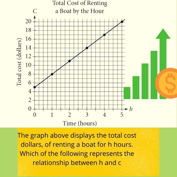 Total cost $ graph