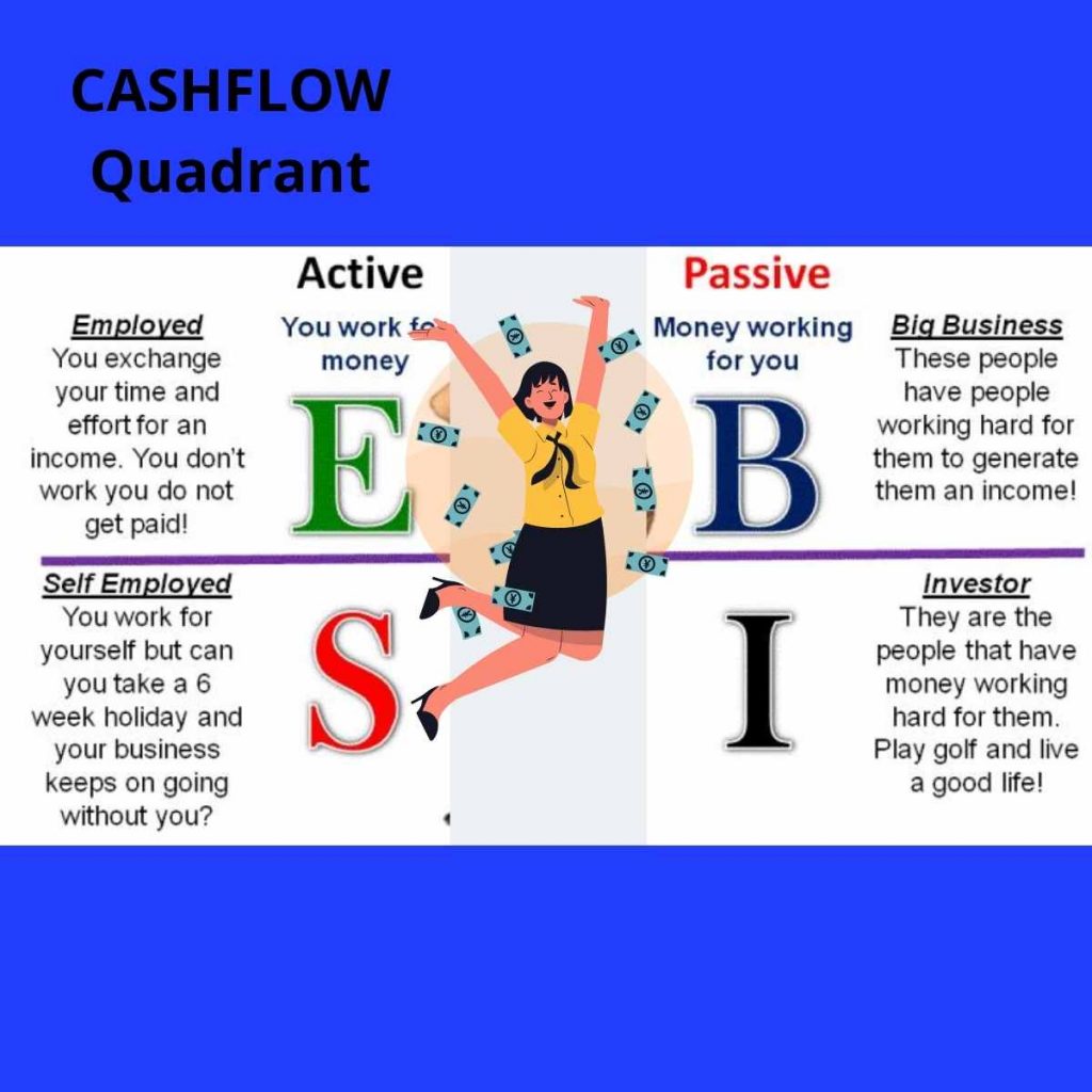 Rich Dad Fundamentals: The CASHFLOW Quadrant