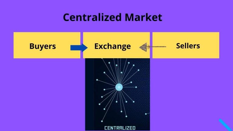 Centralized Market