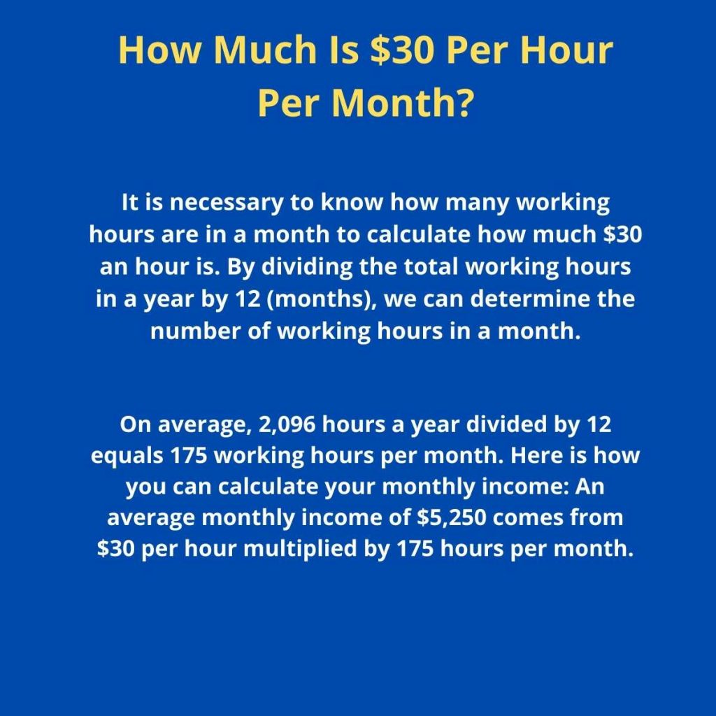 how much per month