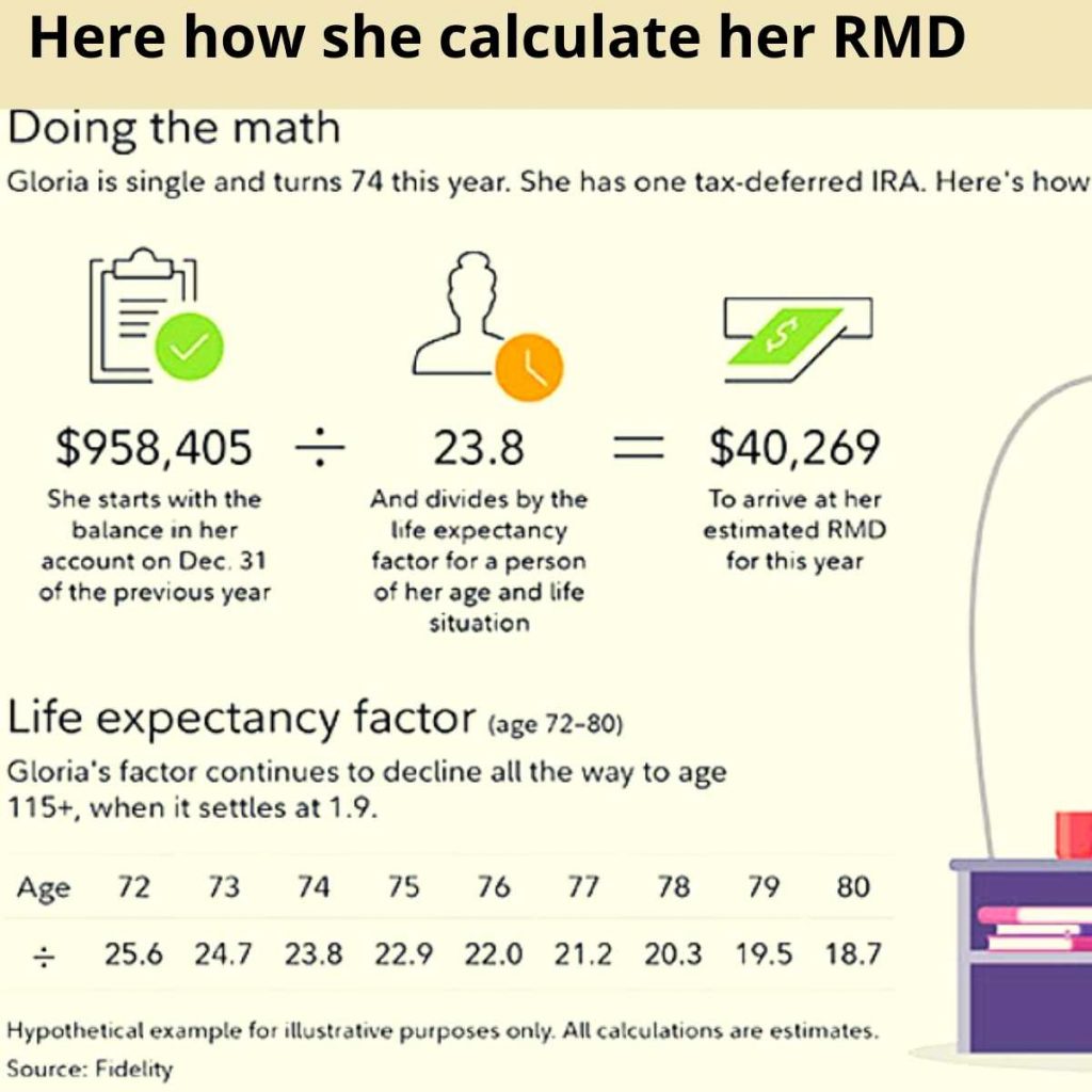 Here how she calculate her RMD 