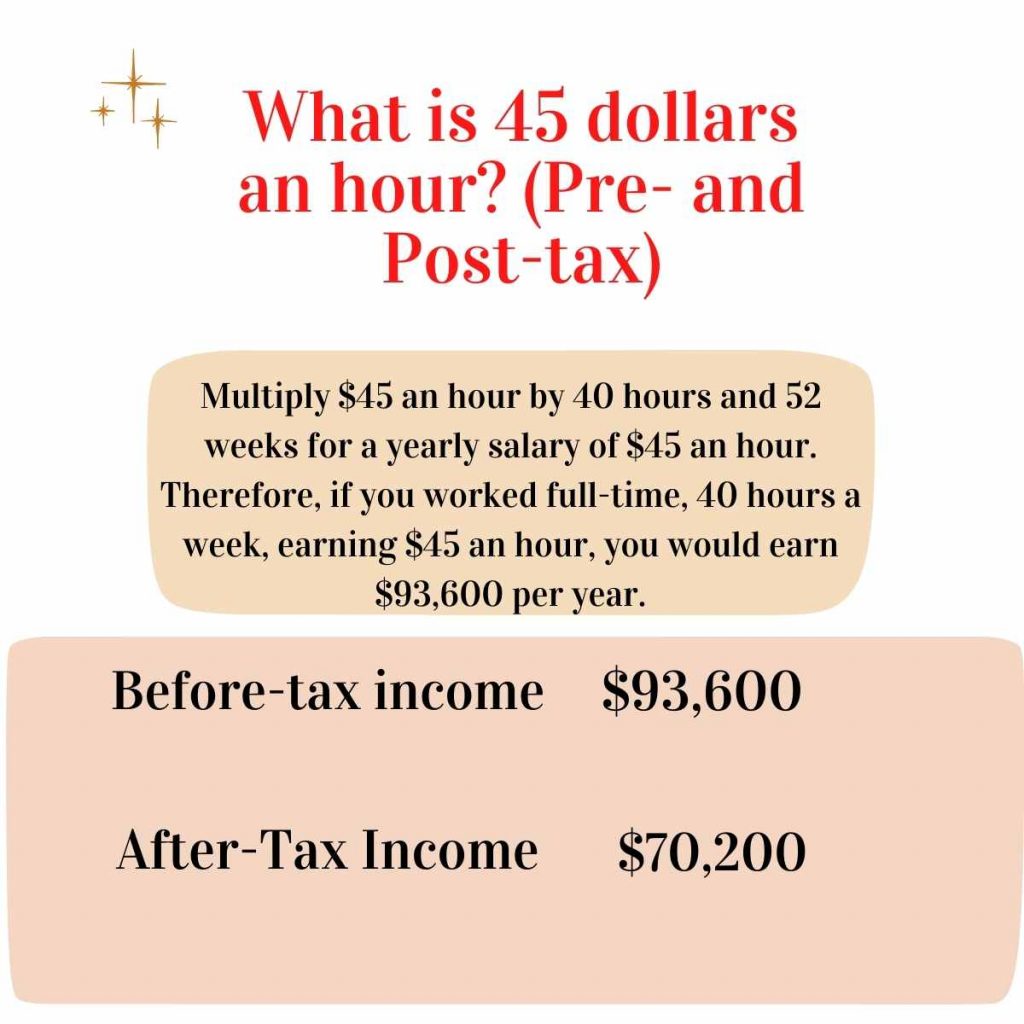What is 45 dollars an hour (Pre- and Post-tax)