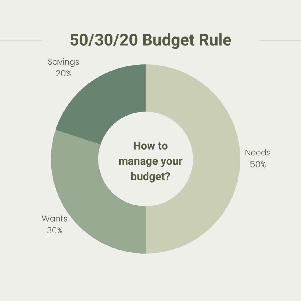 503020 Budget Rule
