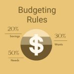 503020 budget rule