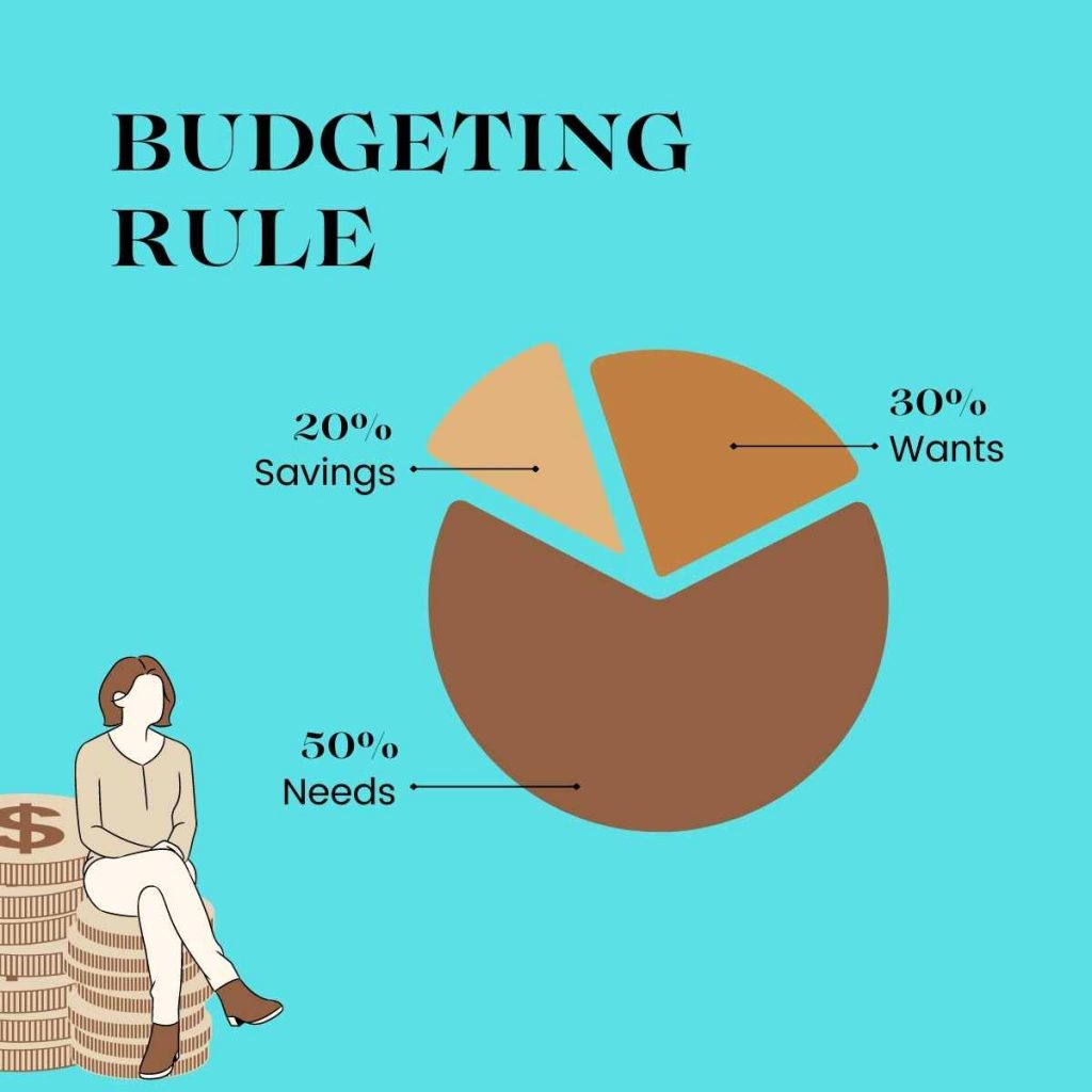 Budgeting rule