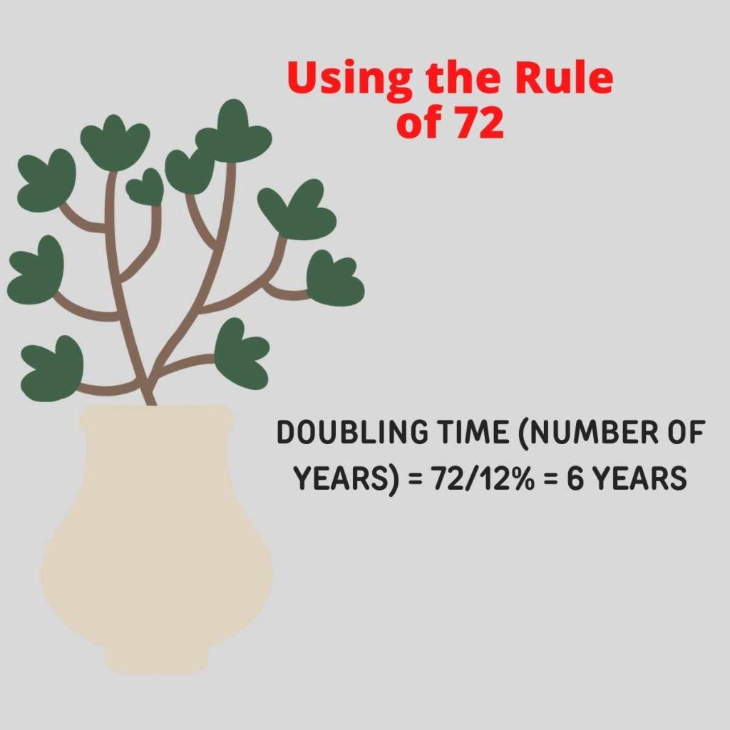 Using the Rule of 72