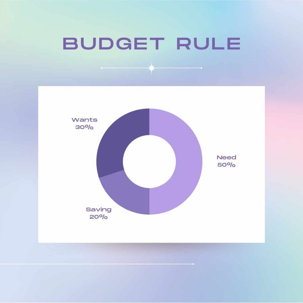 budget rule