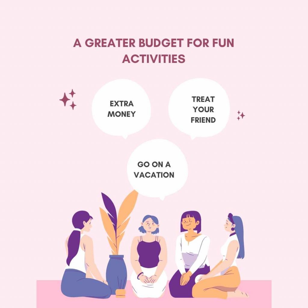 A greater budget for fun activities