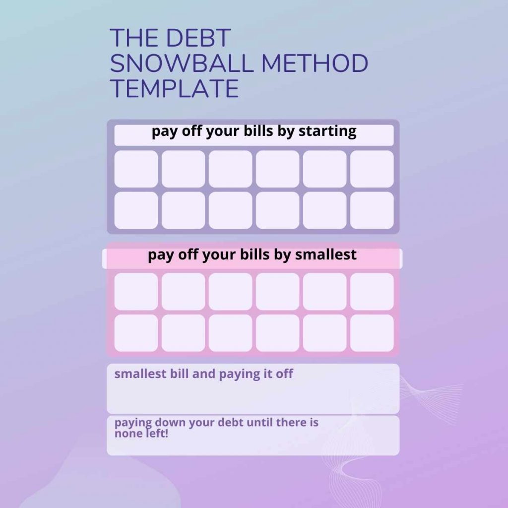 The Debt Snowball Method template