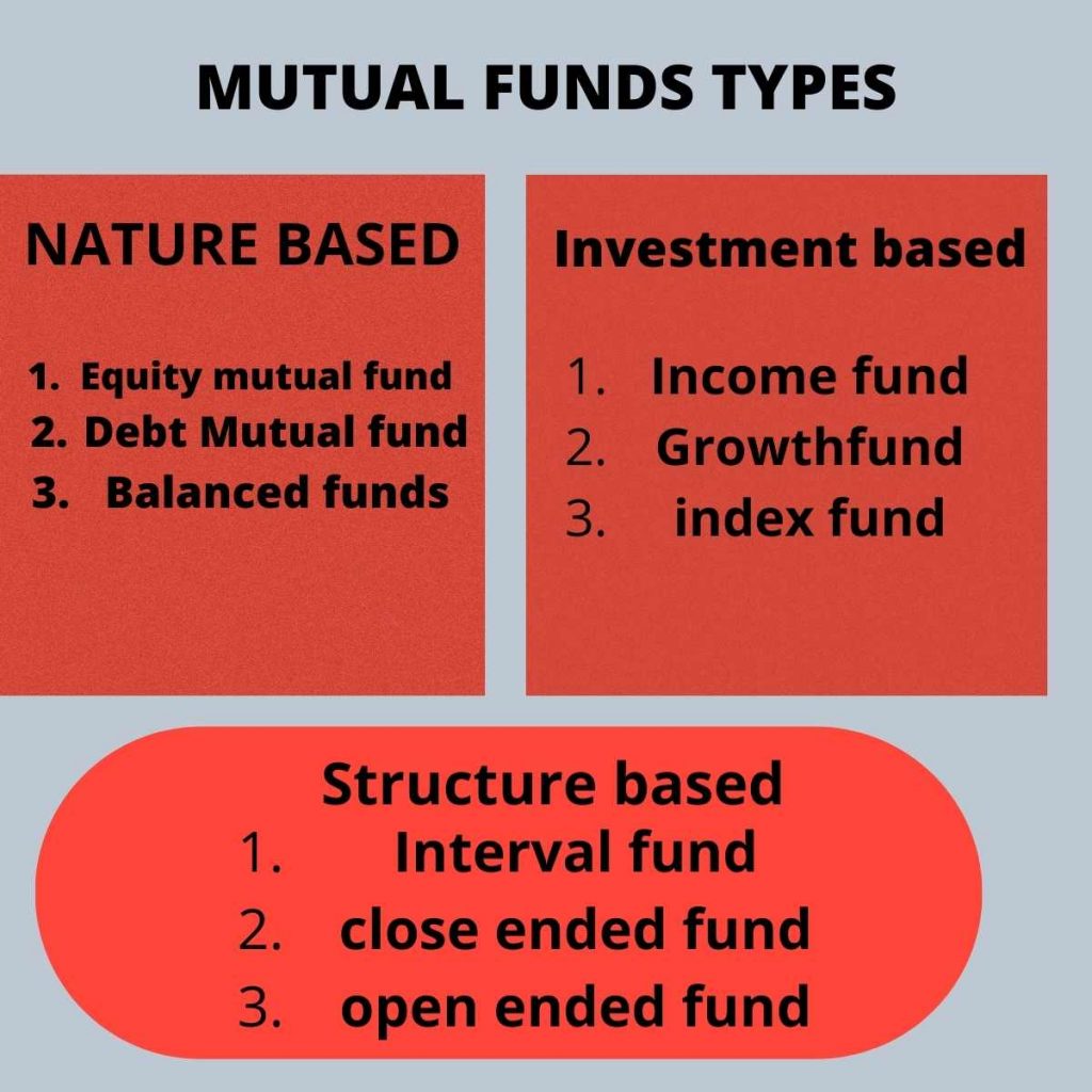 MUTUAL FUNDS TYPES