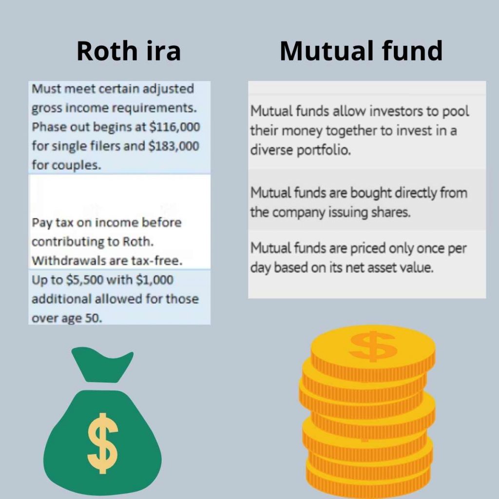 Roth ira vs. mutual fund